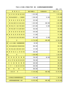 平成26年度2月補正予算（案）主要県単独建設事業費調