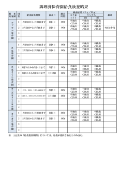 調理済保育園給食検査結果