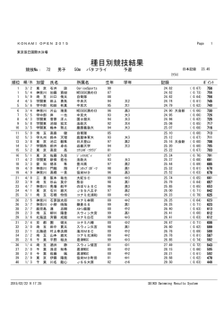 種目別競技結果 - KONAMI OPEN 2015 水泳競技大会