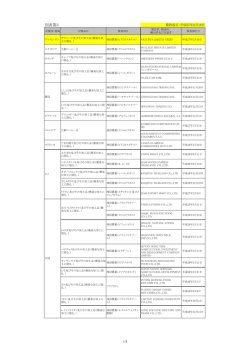 別表第3
