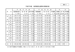 － － － 平成27年度 総評価見込額等の県集計表