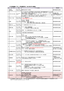 グループ別活動予定（3月1日号）