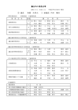 委員会名簿（27.2.26）