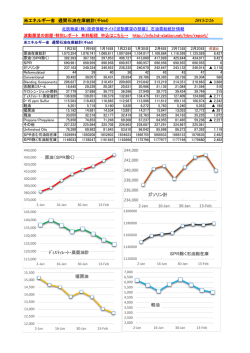 米エネルギー省 週間石油在庫統計(千bbl) 2015/2/26