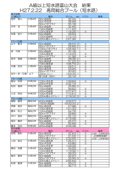 A級以上短水路富山大会 結果 H27.2.22 高岡総合プール（短水路）