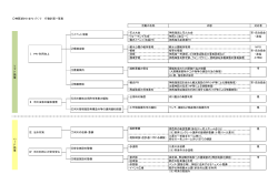 神西湖かわまちづくり 行動計画一覧表 活動の名称 内容 対応者 ・花火