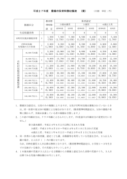 平成27年度 豊橋市保育料徴収額表（案）（PDF形式/170kb）