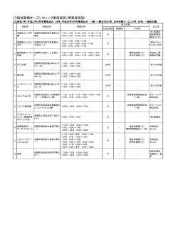 福祉職場オープンウィーク実施施設（障害者施設）