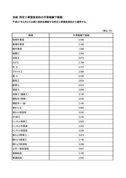 別紙：特定工事請負契約の作業報酬下限額