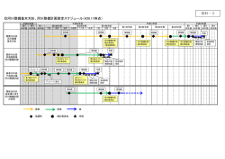 河川整備基本方針、河川整備計画策定スケジュール（H26.11時点） 資料