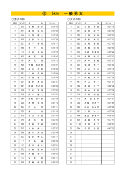 （中学生以上）(PDF文書)