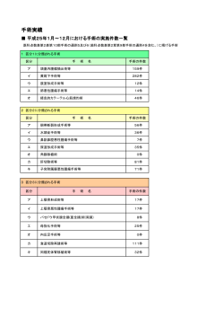 大阪市立大学 医学部附属病院（手術の実施件数一覧）
