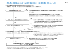 放流先確認の流れ（フロー図）（PDF：158KB）