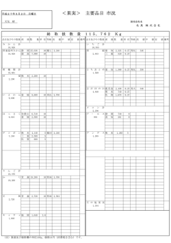 ＜果実＞ 主要品目 市況