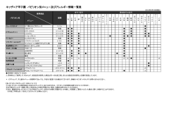 キッザニア甲子園 パビリオン別メニュー及びアレルギー情報一覧表