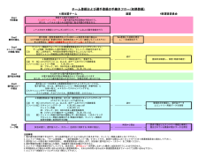 初期登録 - 東京都社会人サッカー連盟・4部運営委員会