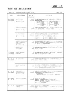 資料1－8