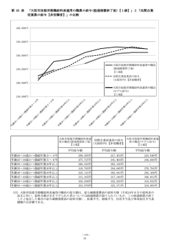 「大阪市技能労務給料表期の貝の給与(経過措置終了後) 【ー級】 」 と