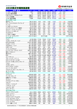 ASEAN株式市場株価速報
