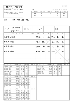 メジャー1 - 高田馬場ブリッジセンター