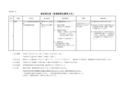 委託発注表（希望型指名競争入札）