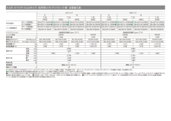 助手席リフトアップシート車 主要諸元表 168KB 2015/02