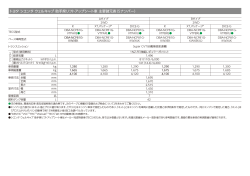 助手席リフトアップシート車 主要諸元表 125KB 2015/02