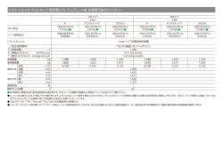 助手席リフトアップシート車 主要諸元表 125KB 2015/02
