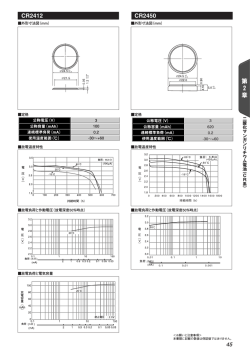 第 2 章 CR2412 CR2450