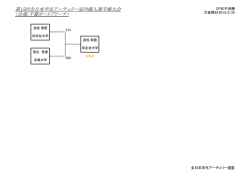 コンパウンド女子 - 全日本学生アーチェリー連盟