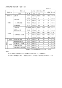 H23年度調査分（PDF：86KB）