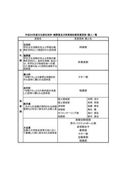 卓球部女子 スキー部 準硬式野球部 スキー部 自動車部 乗馬部 男子