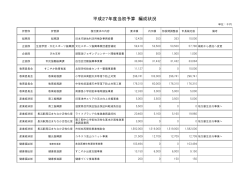 平成27年度当初予算編成状況[50KB pdfファイル]