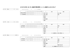 2015年 第1回 HIS 杯 北海道中学軟式野球 U－14 北海道