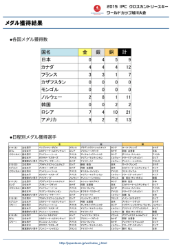 メダル獲得結果