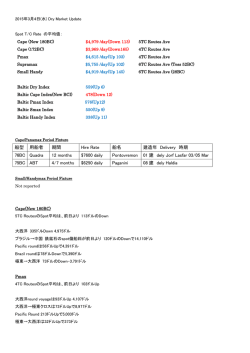 船型 用船者 期間 Hire Rate 船名 建造年 Delivery 時期 76BC Quadra