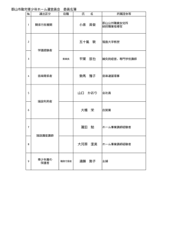 勤労青少年ホーム運営委員会委員名簿（PDF：46KB）