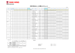 西地中海(MD1) / 日本輸入スケジュール