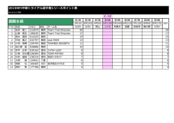 IBクラス