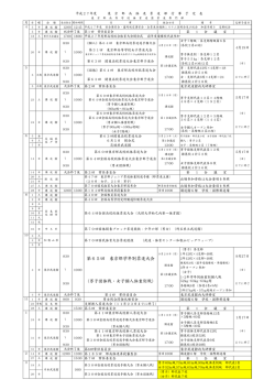 第65回 東京都学年別柔道大会 - 東京都高等学校体育連盟柔道専門部