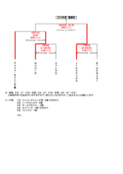 プレイオフ日程