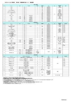 競技種目 - 千葉県馬術協会
