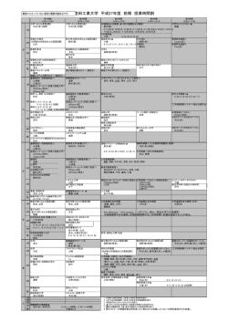 豊田工業大学開放科目