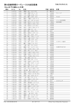 50歳以上 - 第9回錦帯橋ロードレース大会
