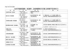 松本市議会議員一般選挙 立候補関係の日程(立候補予定