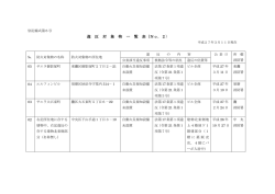 公表を行っている違反対象物（PDF形式：115KB）