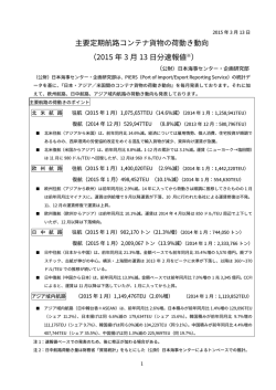 北 米 航 路 2015 1 1,075,657TEU 14.6% 2014 2014 12 529,947TEU
