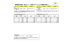 別添 - 郵便
