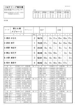メジャー1 - 高田馬場ブリッジセンター