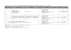 募集職種一覧